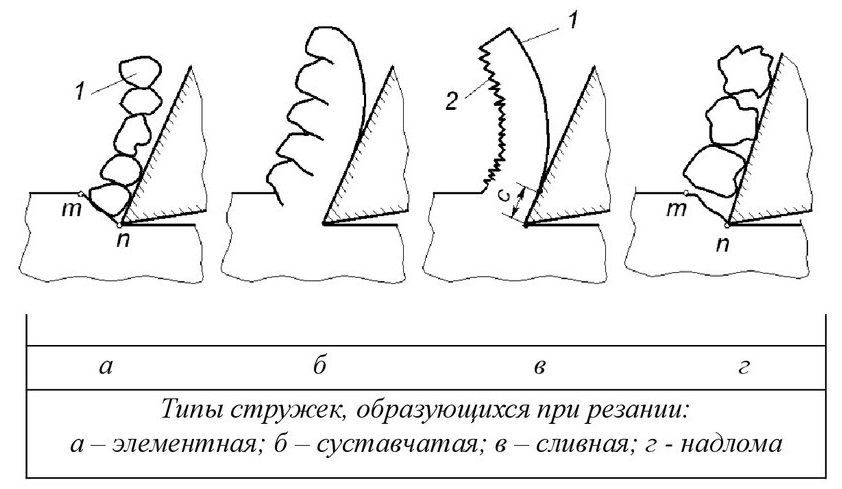 Стружка при токарной обработке